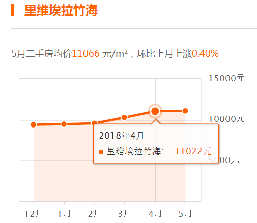 秦皇岛卢龙二手房房价走势的简单介绍