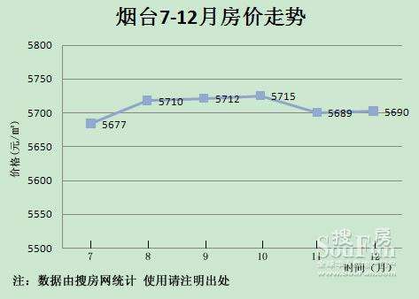 2020烟台房价未来走势如何_2020年烟台房价走势最新消息