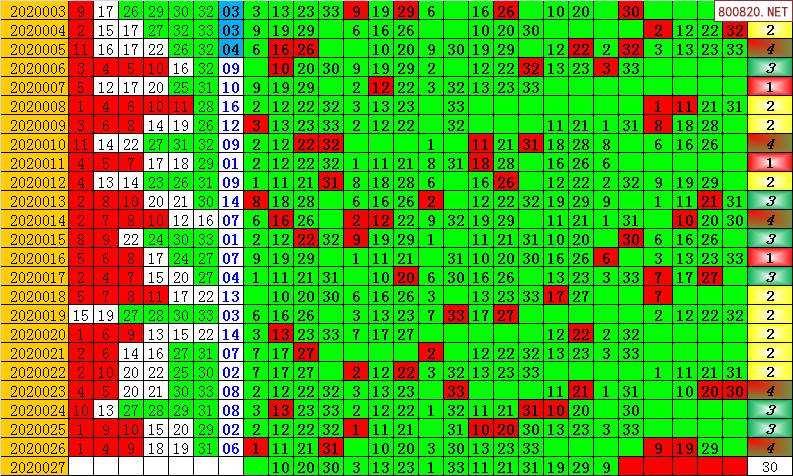 双色球22027期走势图分析的简单介绍