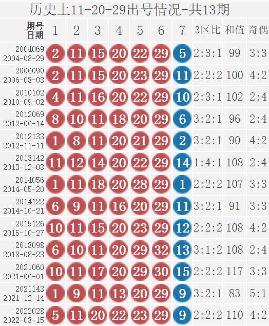 双色球22027期走势图分析的简单介绍