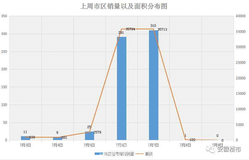 宣城房价走势最新消息_安徽宣城房价走势最新消息