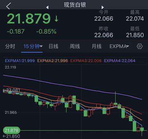 今日银价走势图和讯网_今日银价走势图今日银价