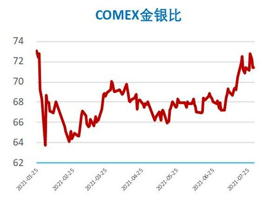 今日银价走势图和讯网_今日银价走势图今日银价