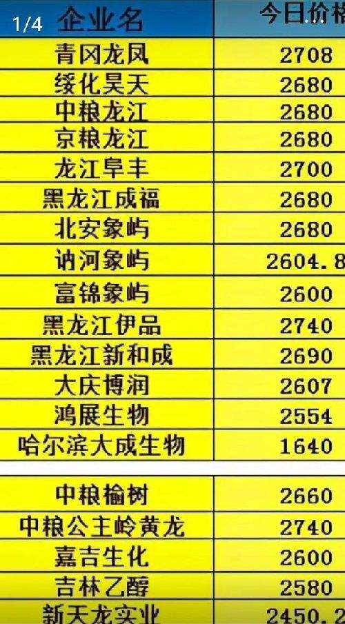 安徽今日玉米价格行情走势_安徽省玉米价格最新行情分析