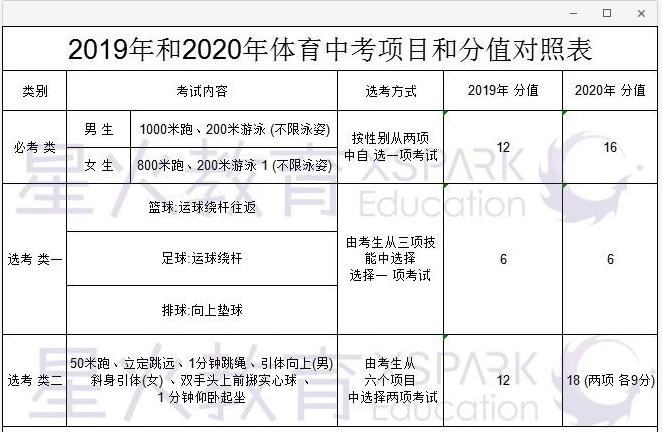 足球中考项目陕西_陕西省高中足球联赛参赛队