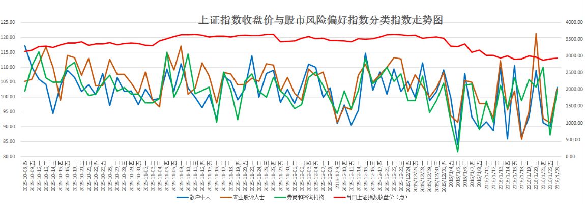 绘制股票收盘价走势图_股票k线图开盘价和收盘价