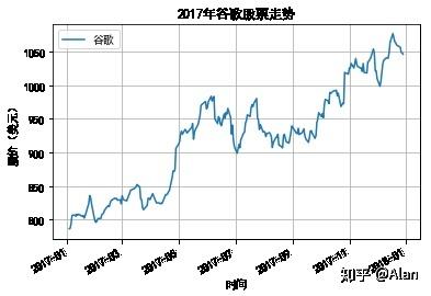 绘制股票收盘价走势图_股票k线图开盘价和收盘价