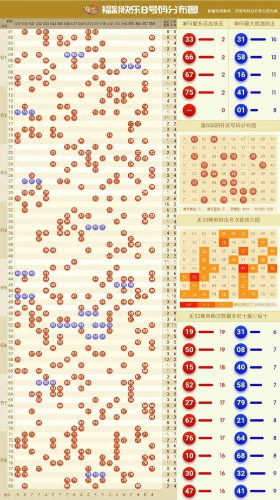 快乐八走势图乐彩网图表工具_福彩快乐八的走势图开奖走势图