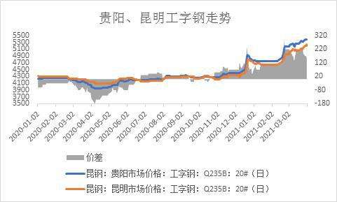 今日钢材走势预测分析的简单介绍