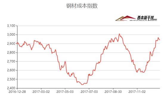 今日钢材走势预测分析的简单介绍