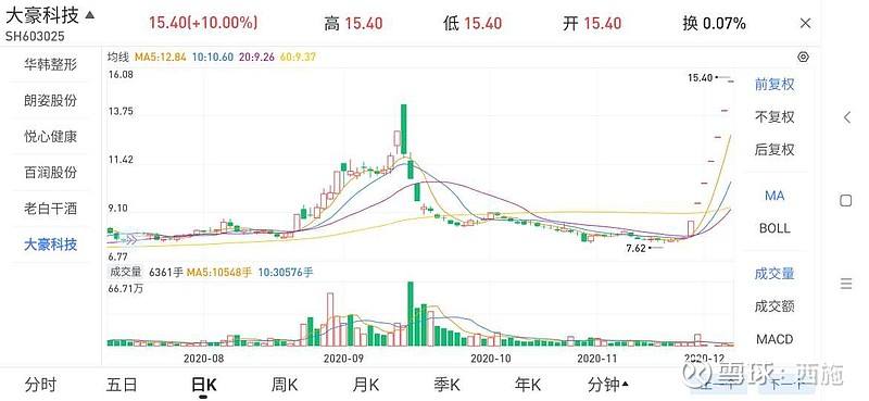 600559股票走势_600519股票行情走势