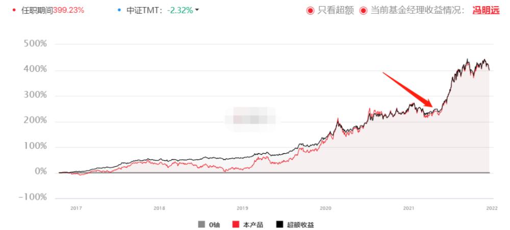 基金走势横线什么意思_基金的走势图每个线的意思