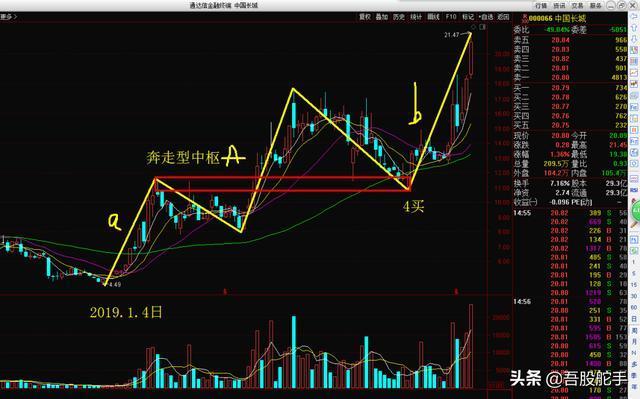 关于股票的今后走势只是一种主观预测的信息