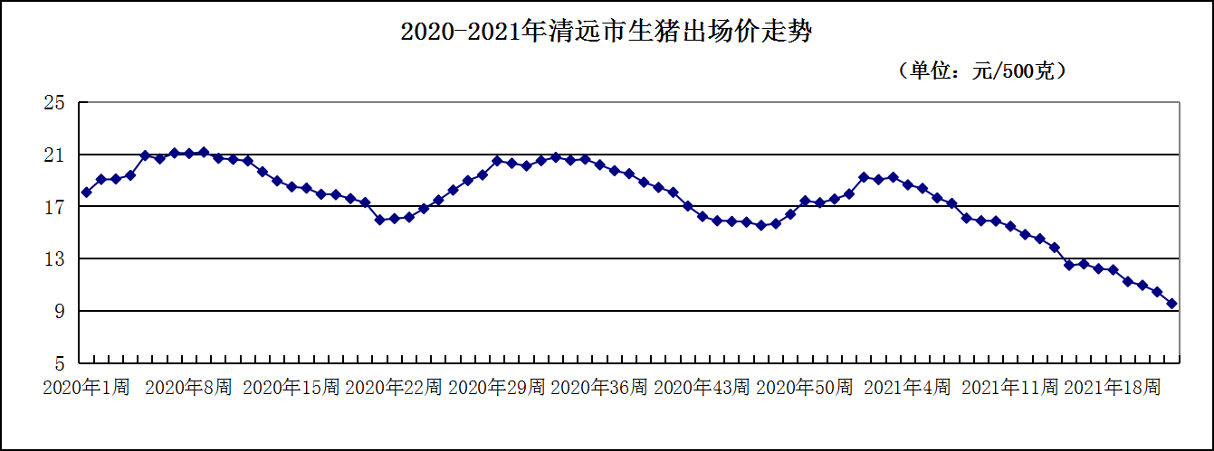 2月1日猪价格走势如何_今日猪价2月22最新走势价格