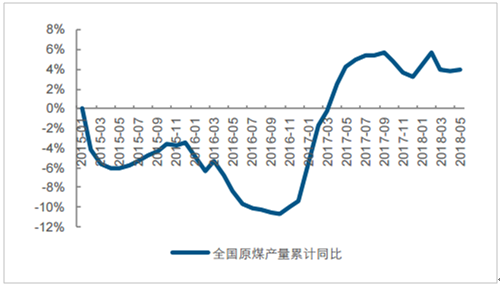 煤炭价格十年的走势图_煤炭价格10年走势图最新