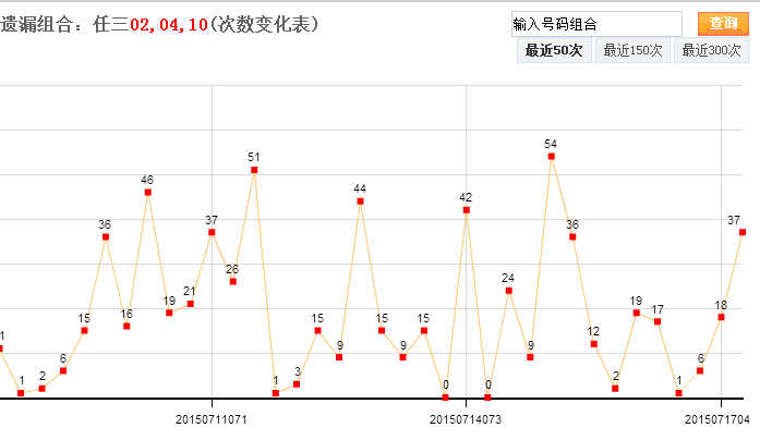 山东十一选五开奖结果走势图_山东十一选五最新开奖结果走势图