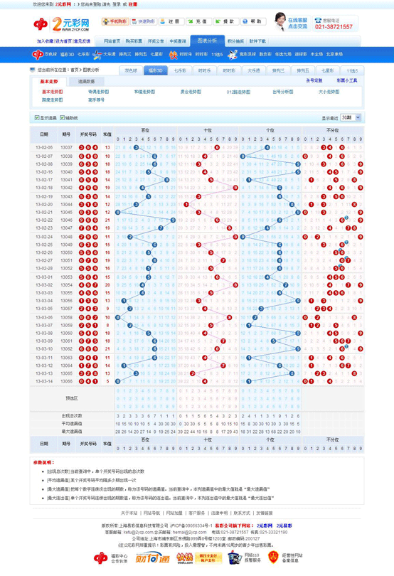 3d最近200期走势图_3d最近200期走势图新浪网