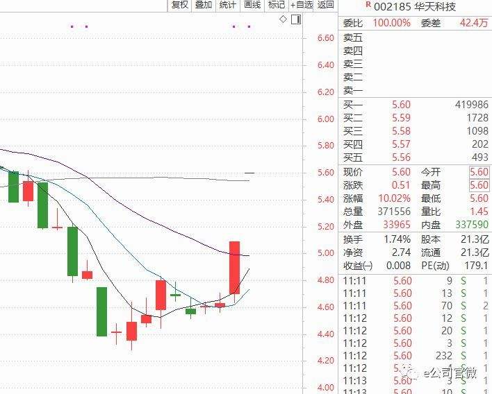 包含绿庭投资A股最新走势的词条