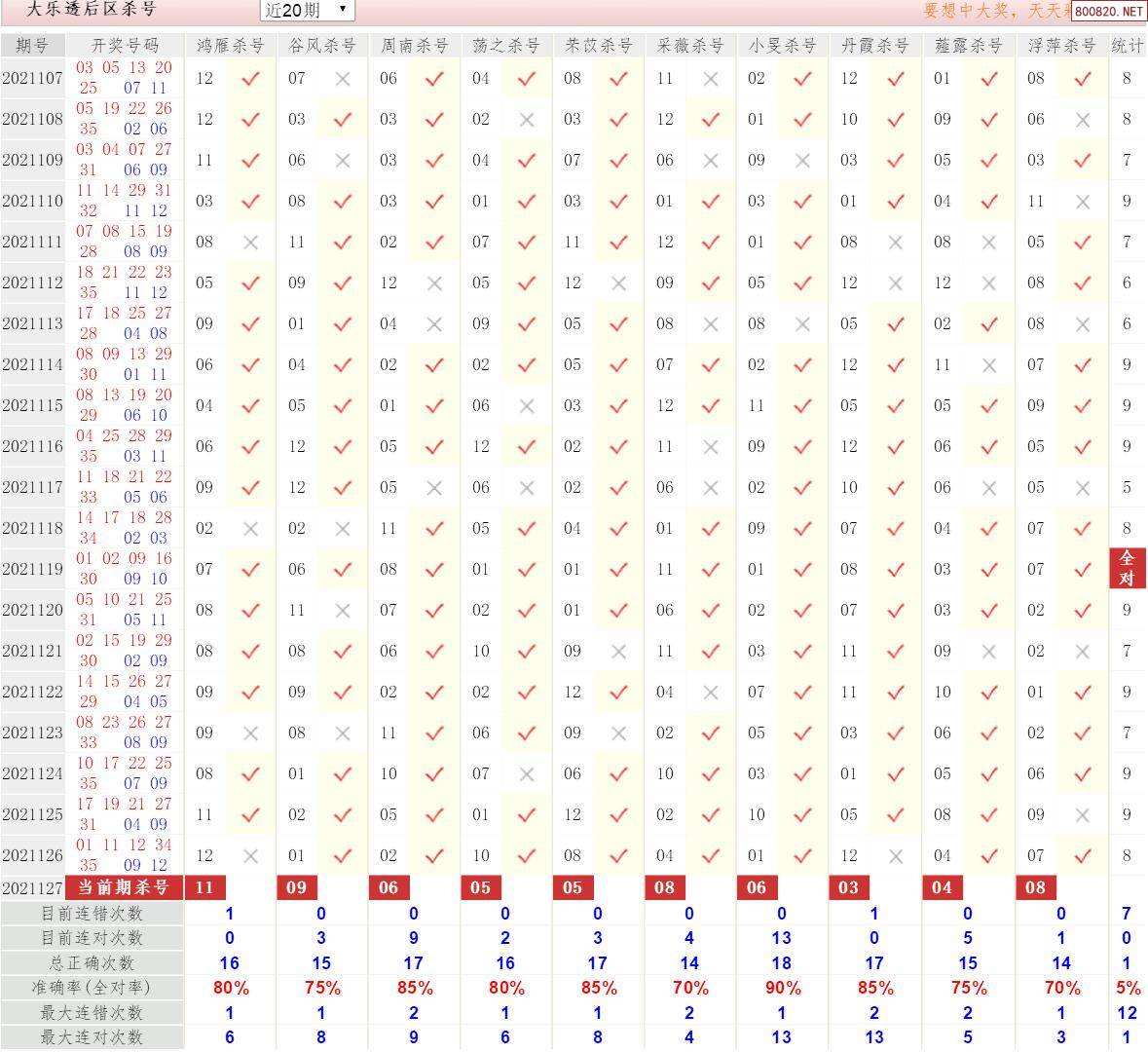 大乐透后区夸度整福走势图_大乐透后区和值尾振幅走势图