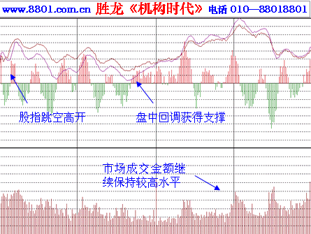 关于分时走势图可以看到什么的信息