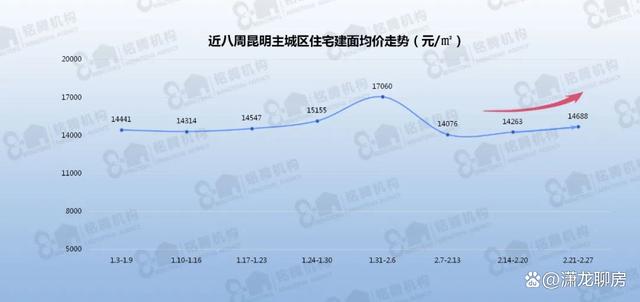 2019昆明房价走势图_云南昆明的2019年房价走势图