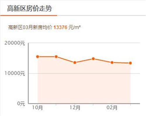 包含绵阳2017房价走势图的词条