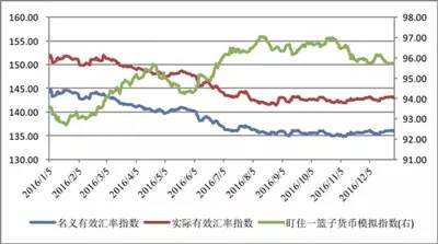 2015年人民币走势_2015年人民币汇率走势图