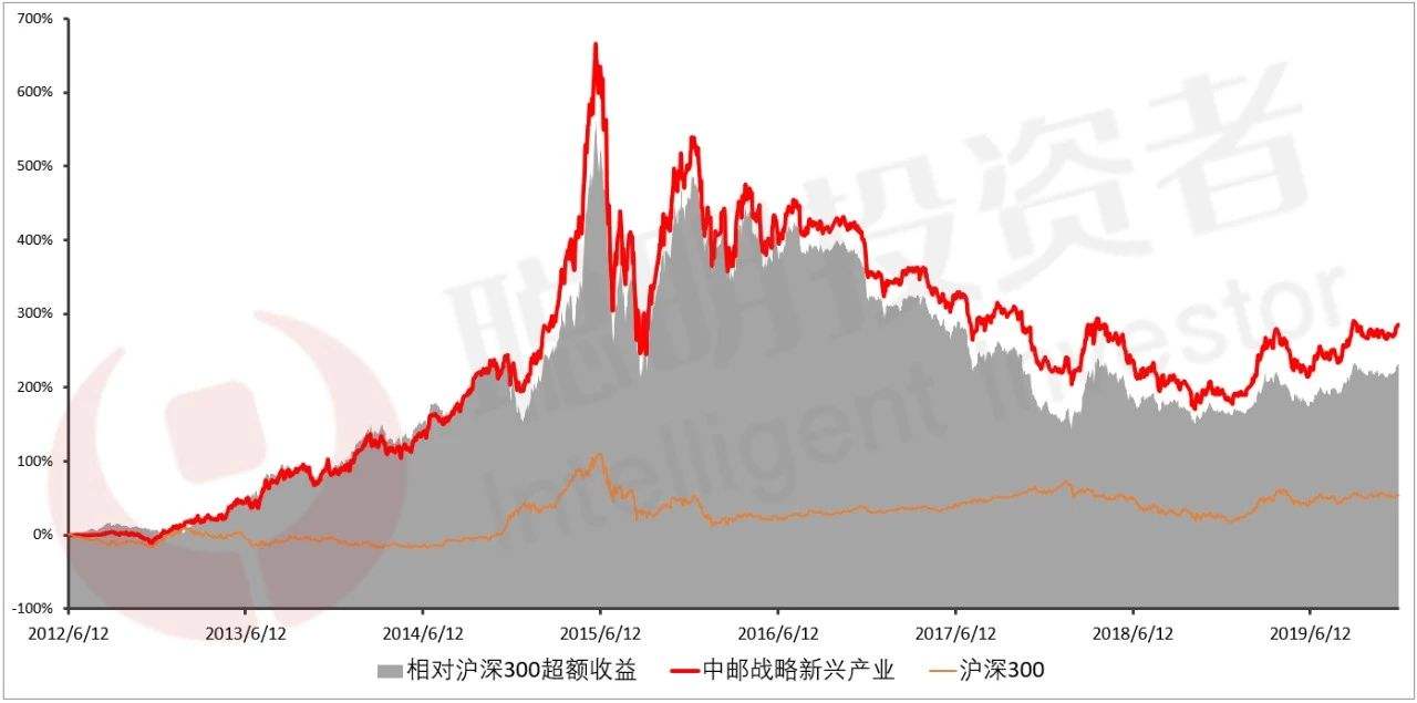 000697行情走势手机版的简单介绍