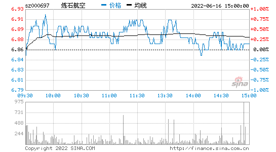 000697行情走势手机版的简单介绍