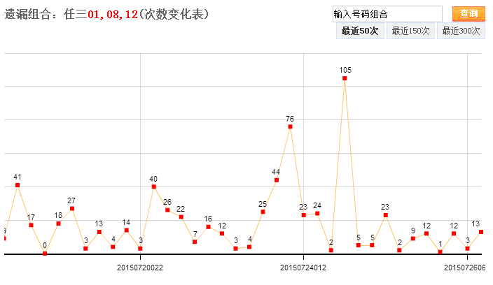 十一选五走势图一定牛山东_十一选五一定牛走势图山东手机版