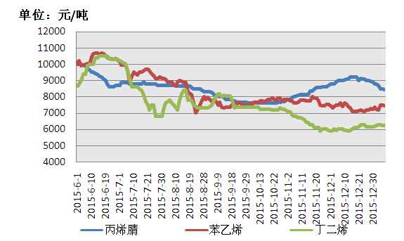 胶带原料最新价格行情走势图的简单介绍