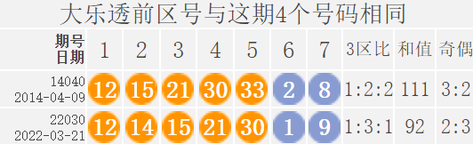 大乐透030期历史走势图_牛彩网大乐透030期历史同期