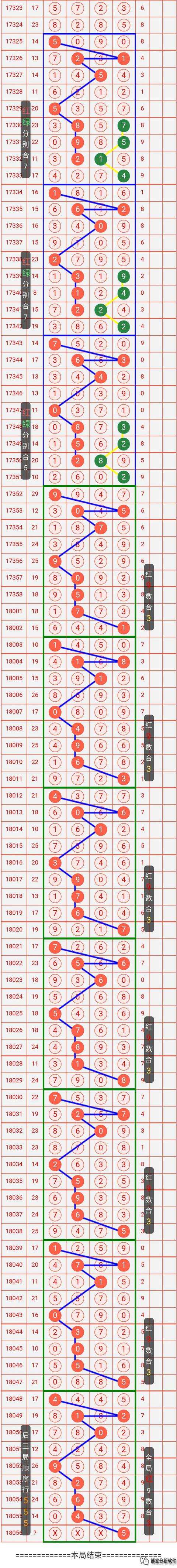 排列五22033期走势图_排列五走势图综合版最近200期