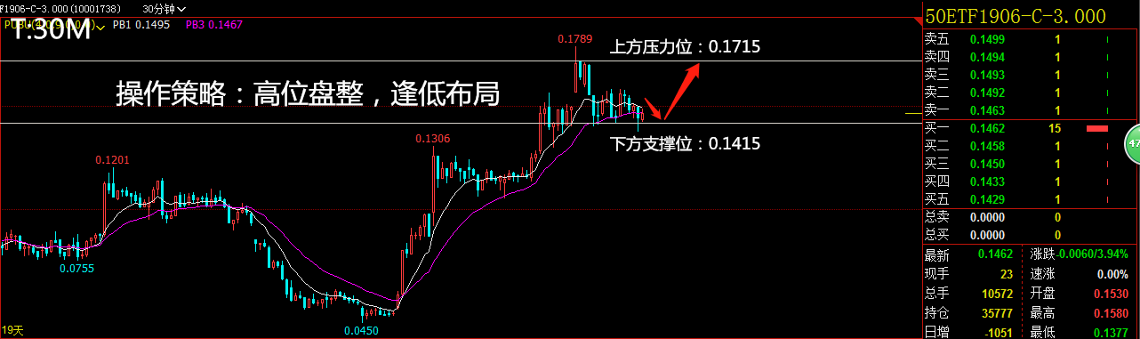 期权可以看大盘走势么的简单介绍