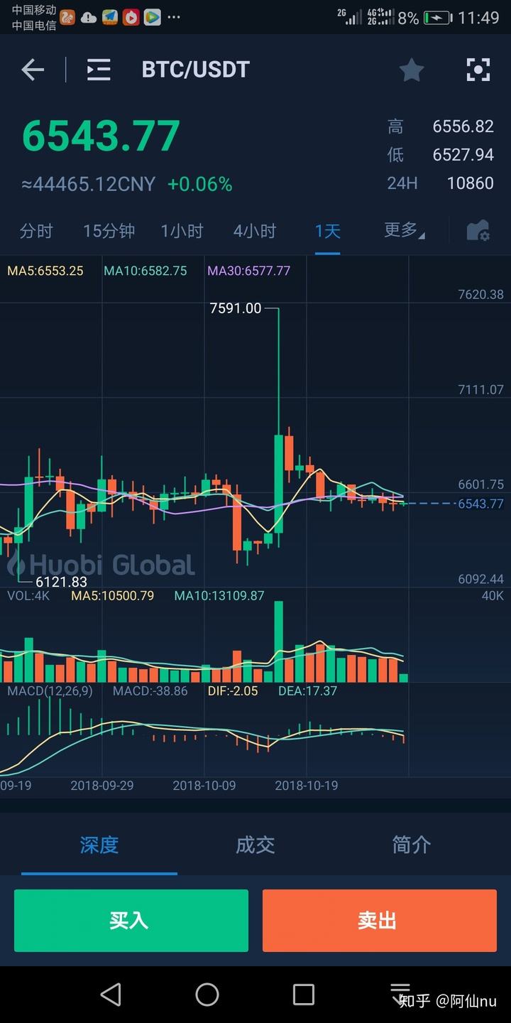 关于cvcoin币有投资价值吗走势的信息