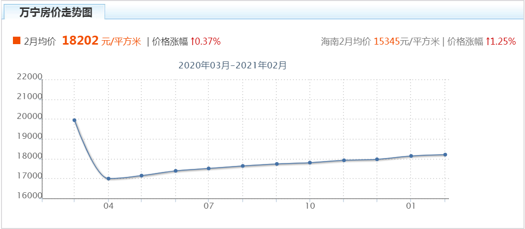 包含长沙市2022房价走势最新消息的词条