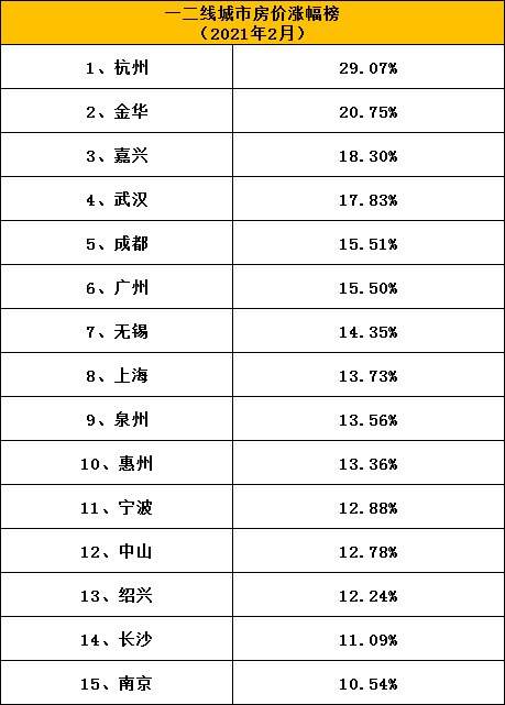 包含长沙市2022房价走势最新消息的词条