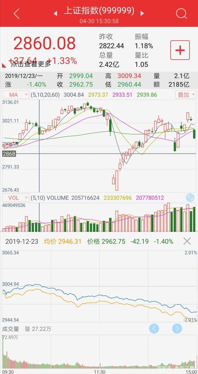 大盘走势图20210828_大盘走势图黄白两个线代表什么