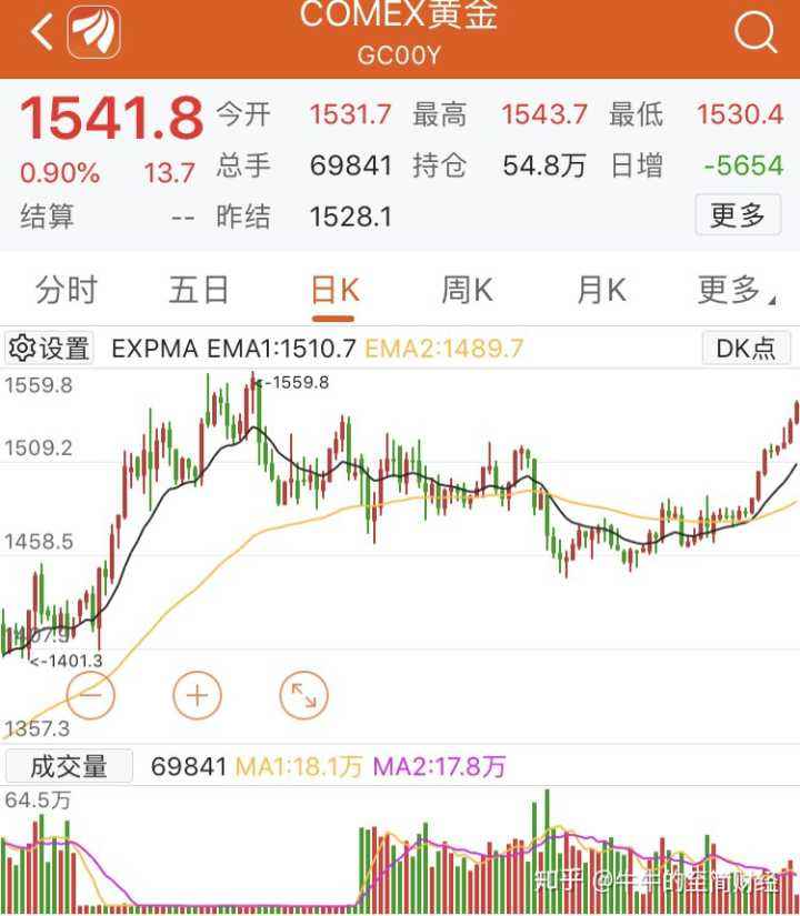 3.17国际金价走势的简单介绍