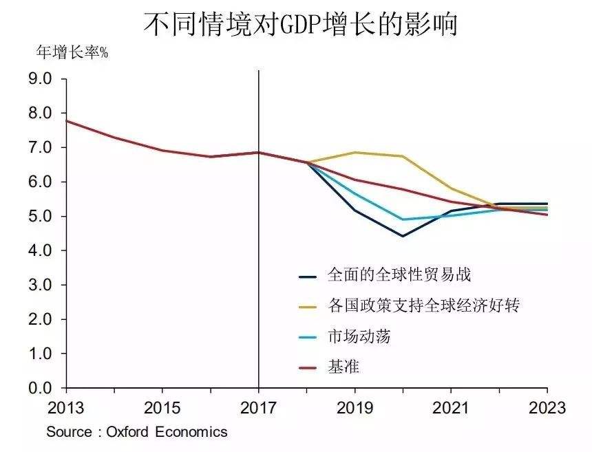 中国gdp增长率走势图_中国gdp增长率走势图2014_2019表