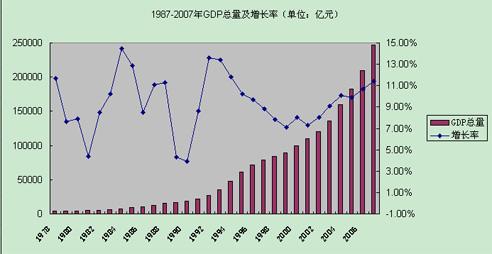 中国gdp增长率走势图_中国gdp增长率走势图2014_2019表