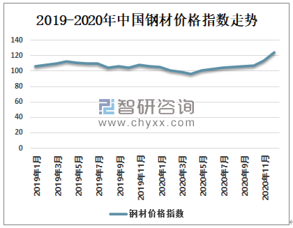 2017钢材年度价格走势_2017一2018钢材价格走势图