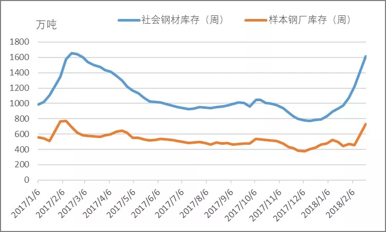 2017钢材年度价格走势_2017一2018钢材价格走势图