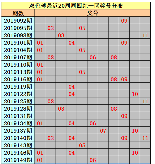 双色球基本走势图新浪100期_双色球走势图双色球走势图100期