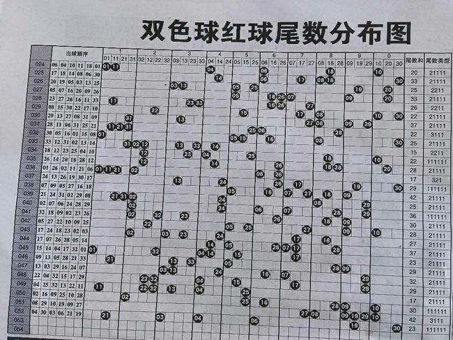 双色球近30期带坐标线走势图_双色球近30期基本走势图带连线