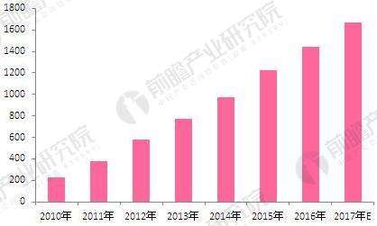 叶檀预测2023房价走势_二手房房价走势2021年预测