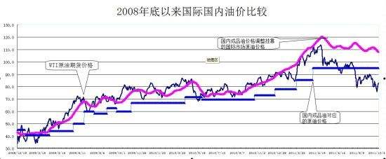 最近几年的国际油价走势_近几十年来国际油价的走势