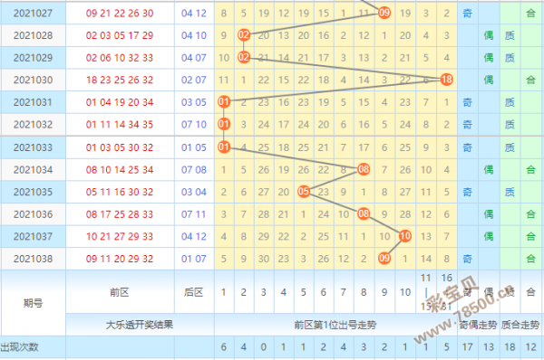 大乐透开奖走势图16期的简单介绍