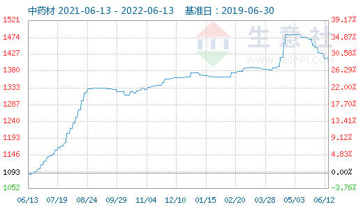 河北11选5基本走势图_河北11选5走势图综合图