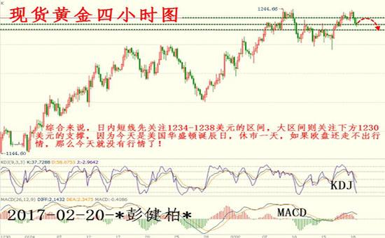 今天燃料烃现货走势图_燃料油期货行情实时行情